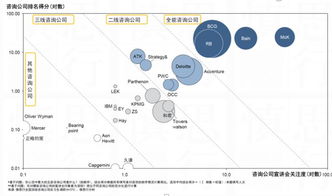 戰略、經濟、技術與人力資源 構建企業核心競爭力的四大咨詢支柱