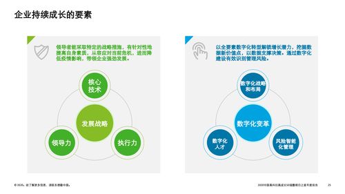 技術引領變革，創新驅動未來 德勤2020中國高科技高成長50強暨明日之星榜單中的技術咨詢力量