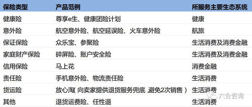 眾安在線 科技賦能，重塑中國互聯網保險新生態